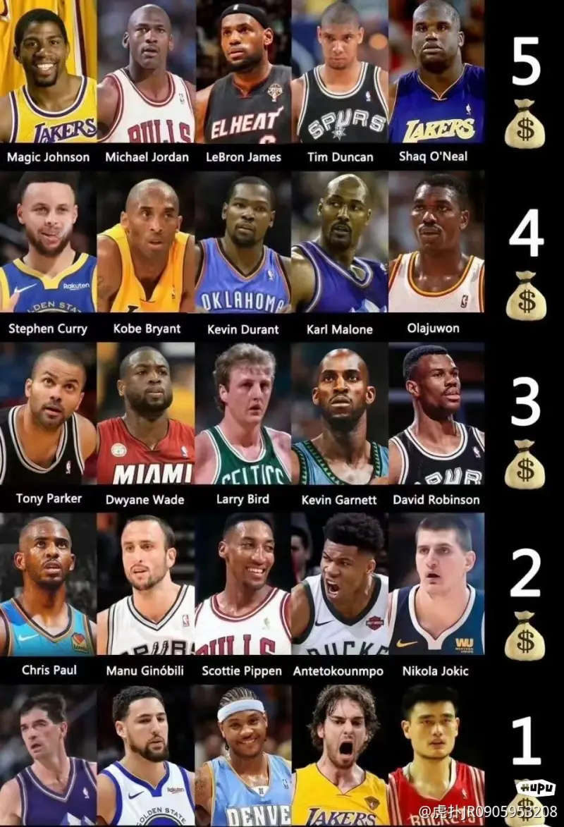 NBA球队年度最佳阵容揭晓，众将名列其中的简单介绍