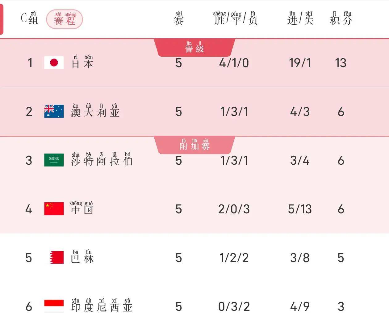 昂热逆转胜利，积分榜上升至第六位的简单介绍