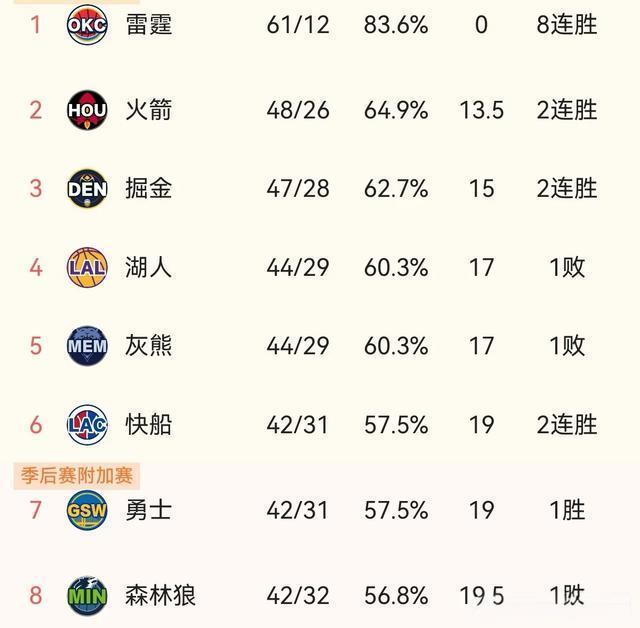 关于季后赛的紧张气氛让球迷们无比兴奋并期待下一场比赛的信息